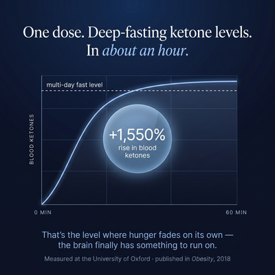 Justketone - Ketone Drops Less Food Noise