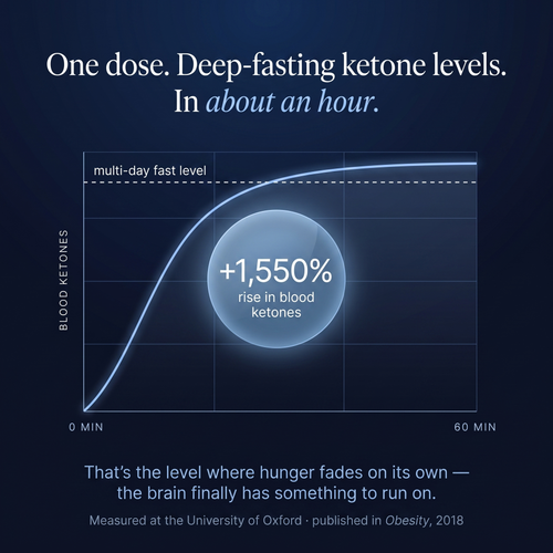 Justketone - Ketone Drops Less Food Noise
